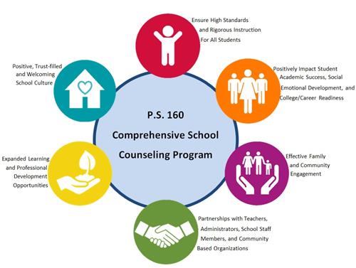P.S. 160 SC Program