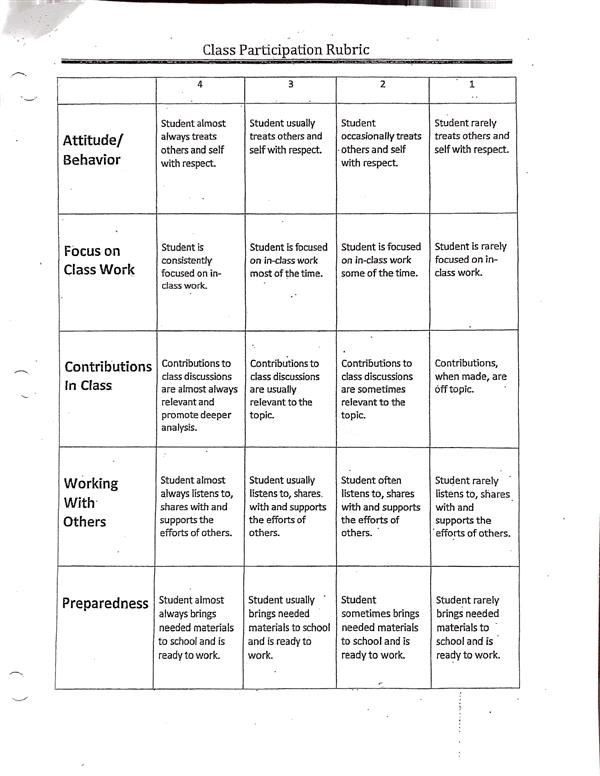 Participation Rubric Ranging from 1-4